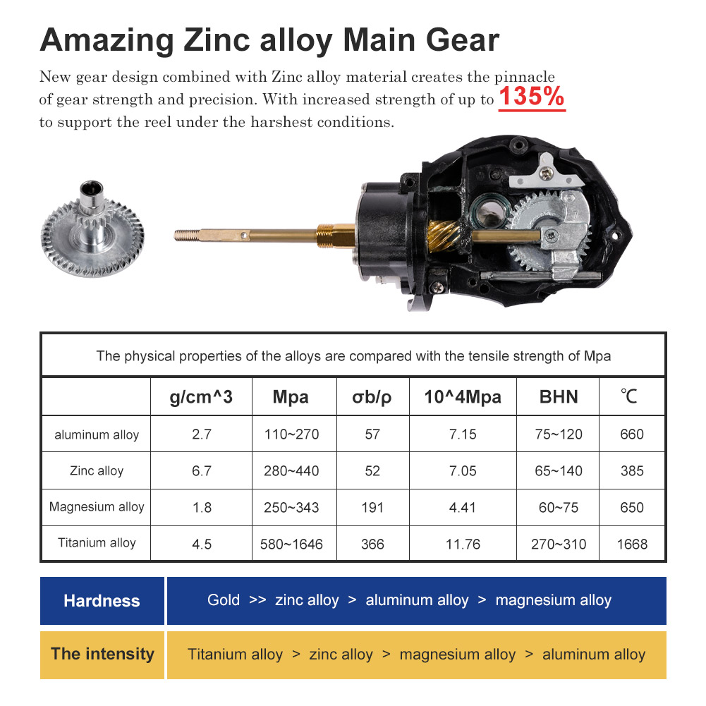Noeby Spinning Fishing Reel 30 - Penn Reel Fierce 评论和价格