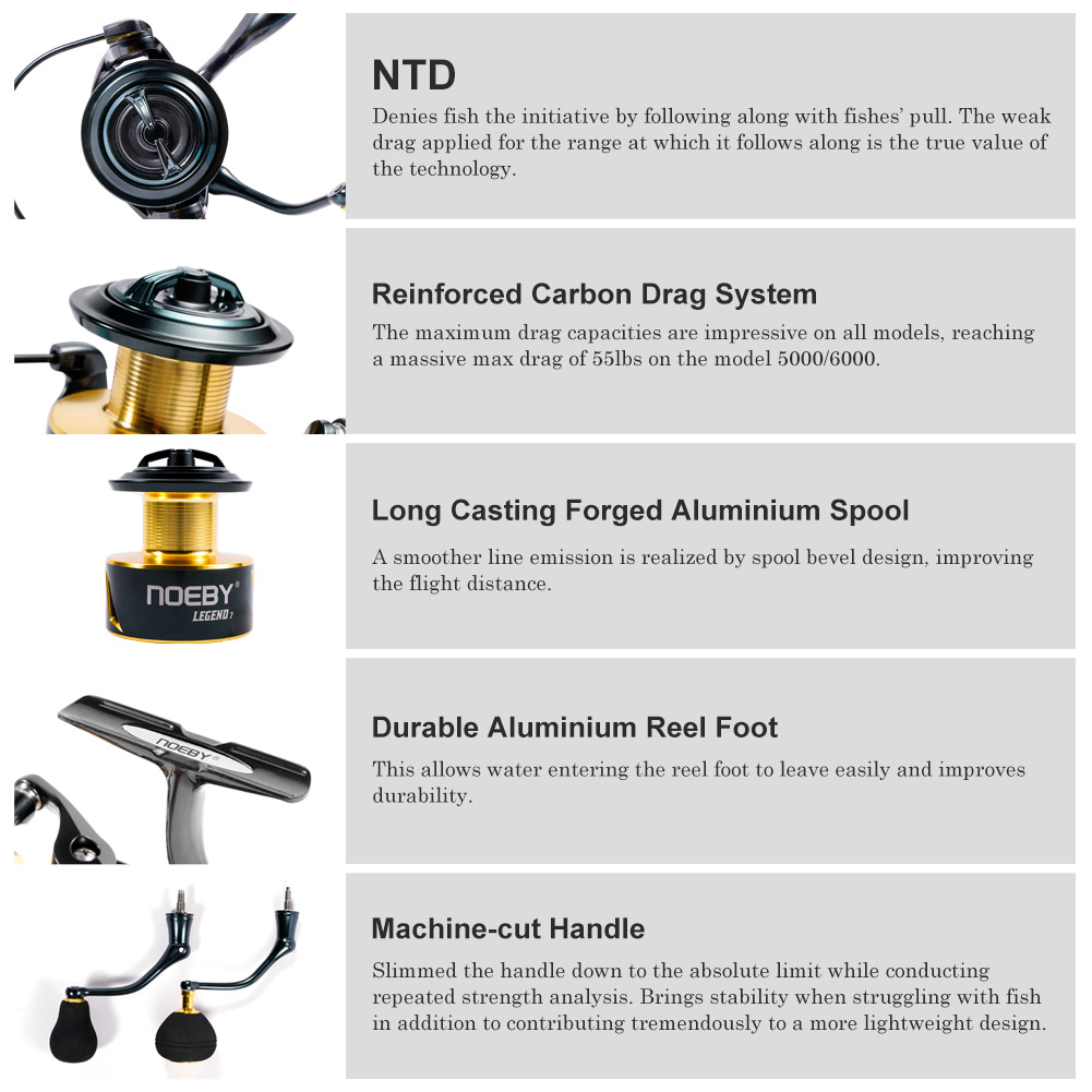 Noeby Spinning Fishing Reel 30 - Penn Reel Fierce 评论和价格