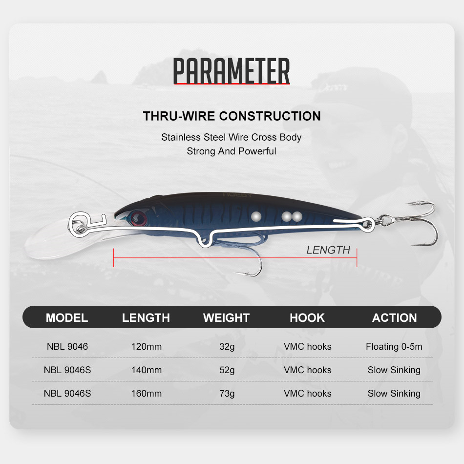 NOEBY 2PCS 16cm 74.7g 12cm 30g - Fishing Lure Popper 评论和价格