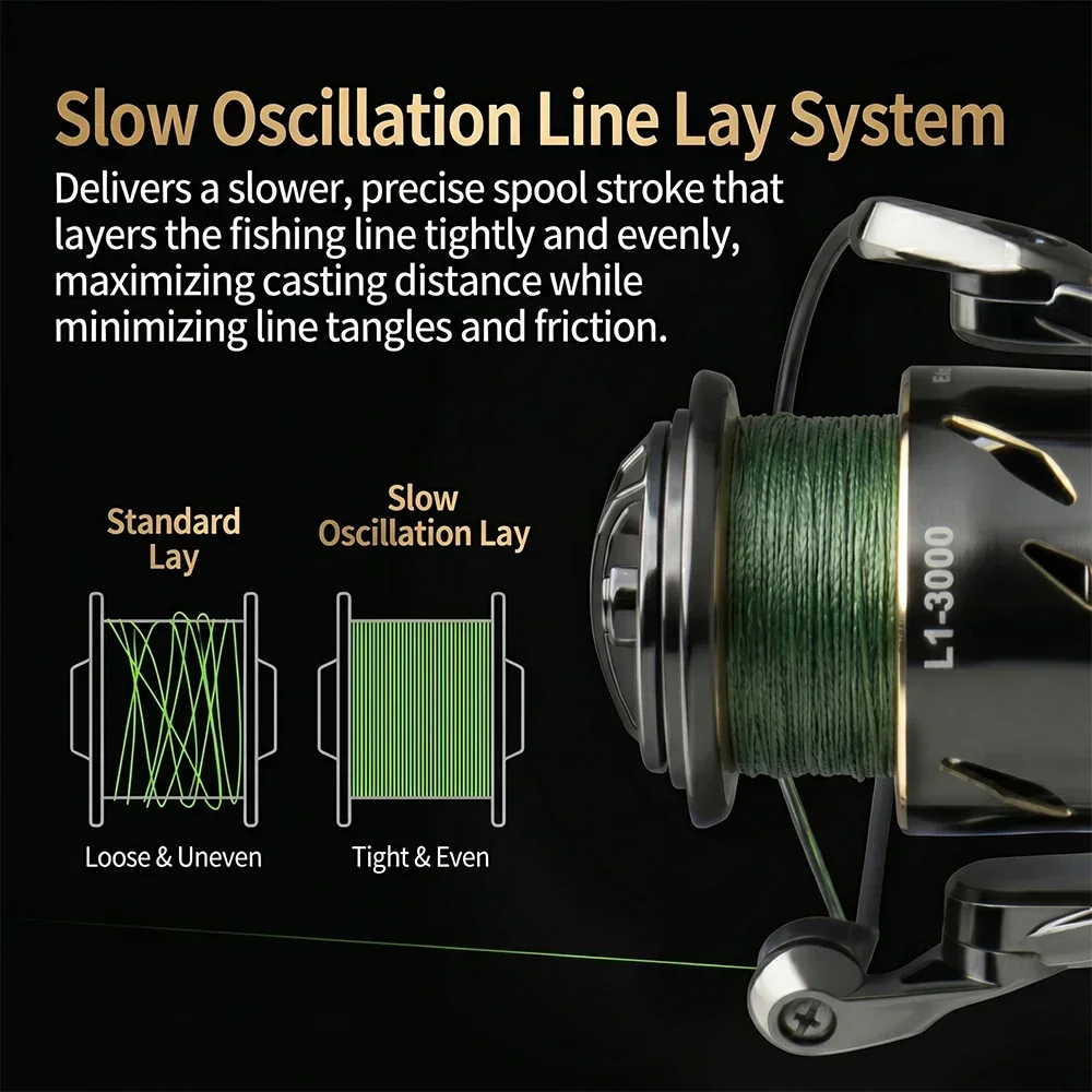 Huidiao Waterproof Spinning Fi - Abu Garcia Reel Max 评论和价格