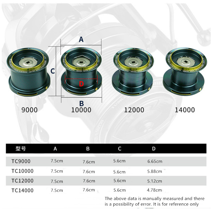 OKUMA Fishing Reel 9000-14000  - Abu Garcia Reel Max 评论和价格