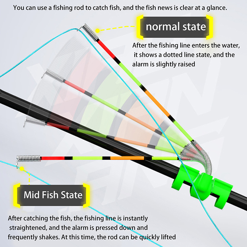 Night Fishing Removable Waterp - Fishing Lure Kit 评论和价格