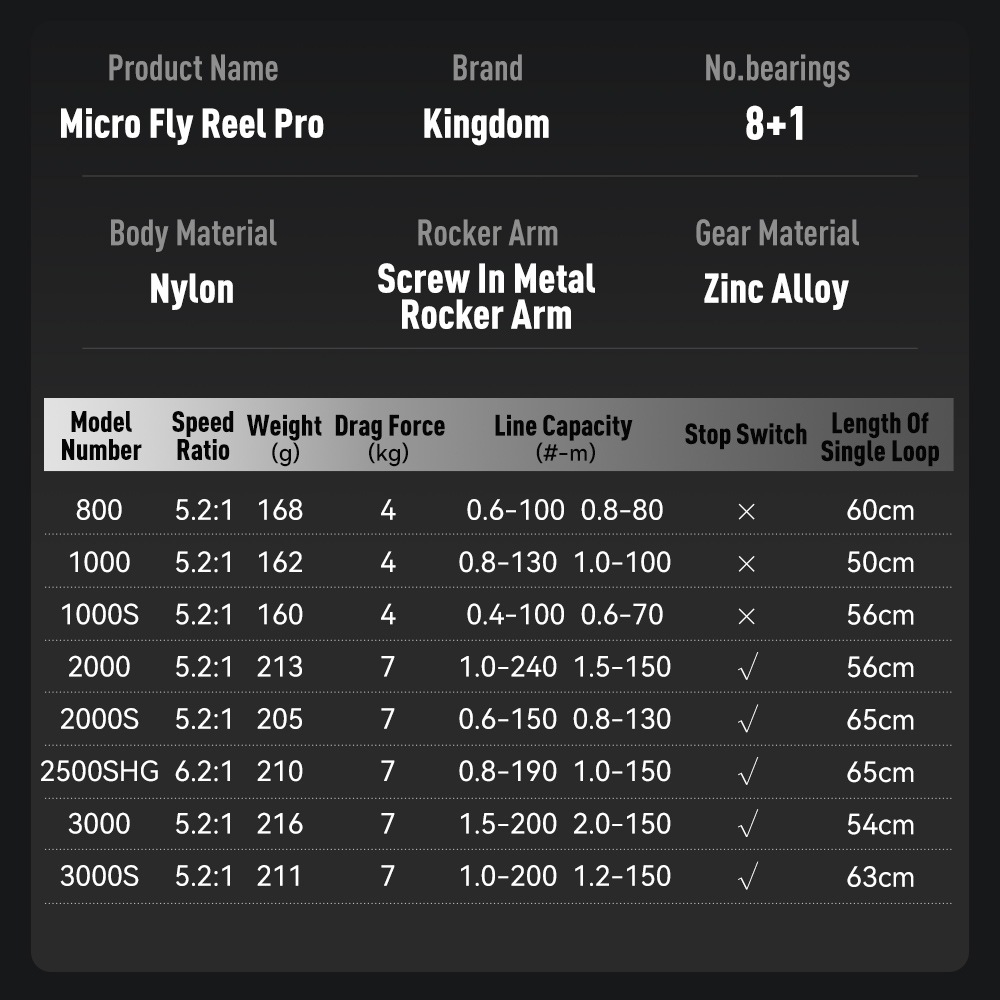 Kingdom Micro Fly Pro Fishing  - Abu Garcia Reel Max 评论和价格